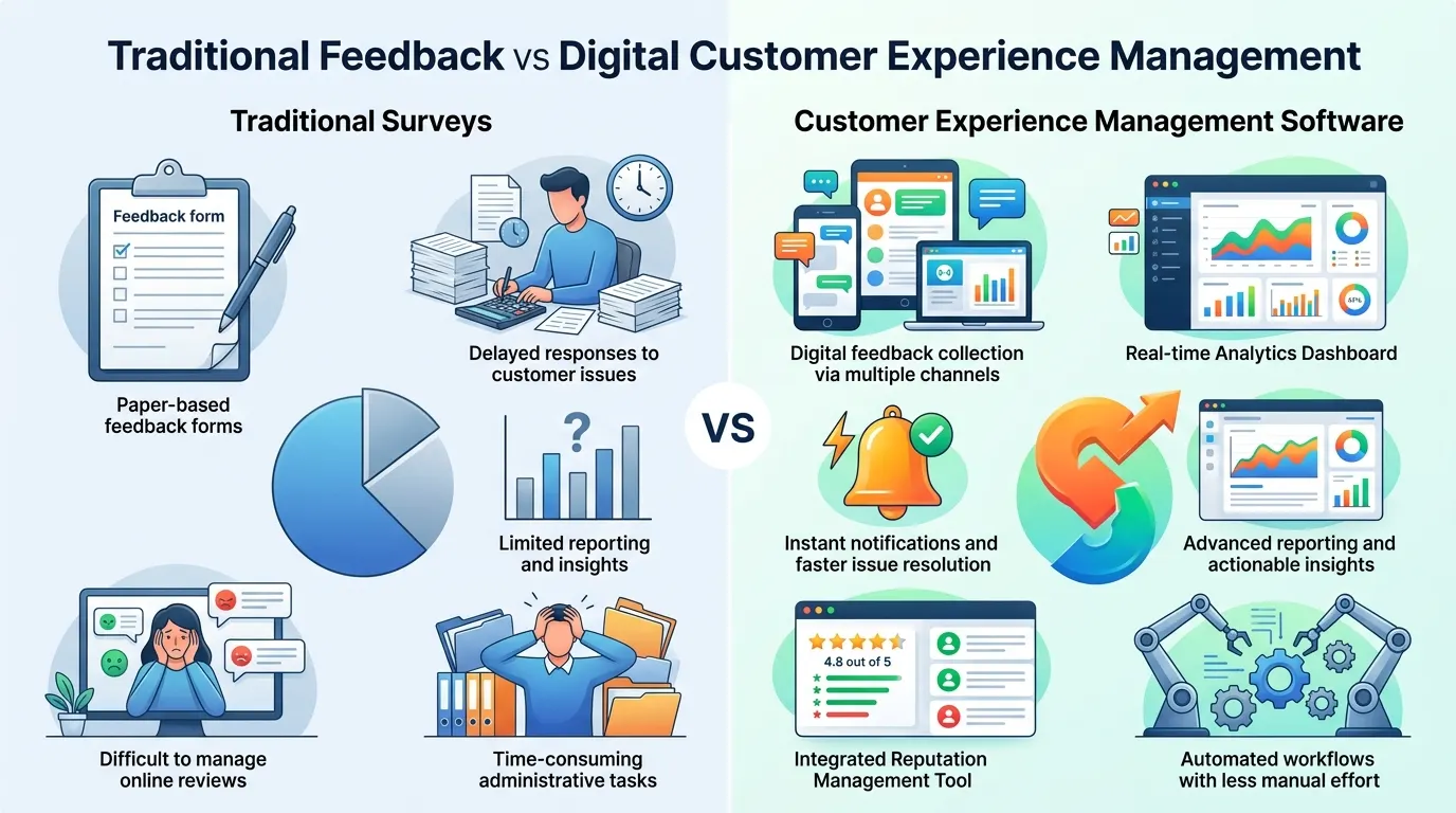 Traditional Feedback vs Digital Customer Experience Management