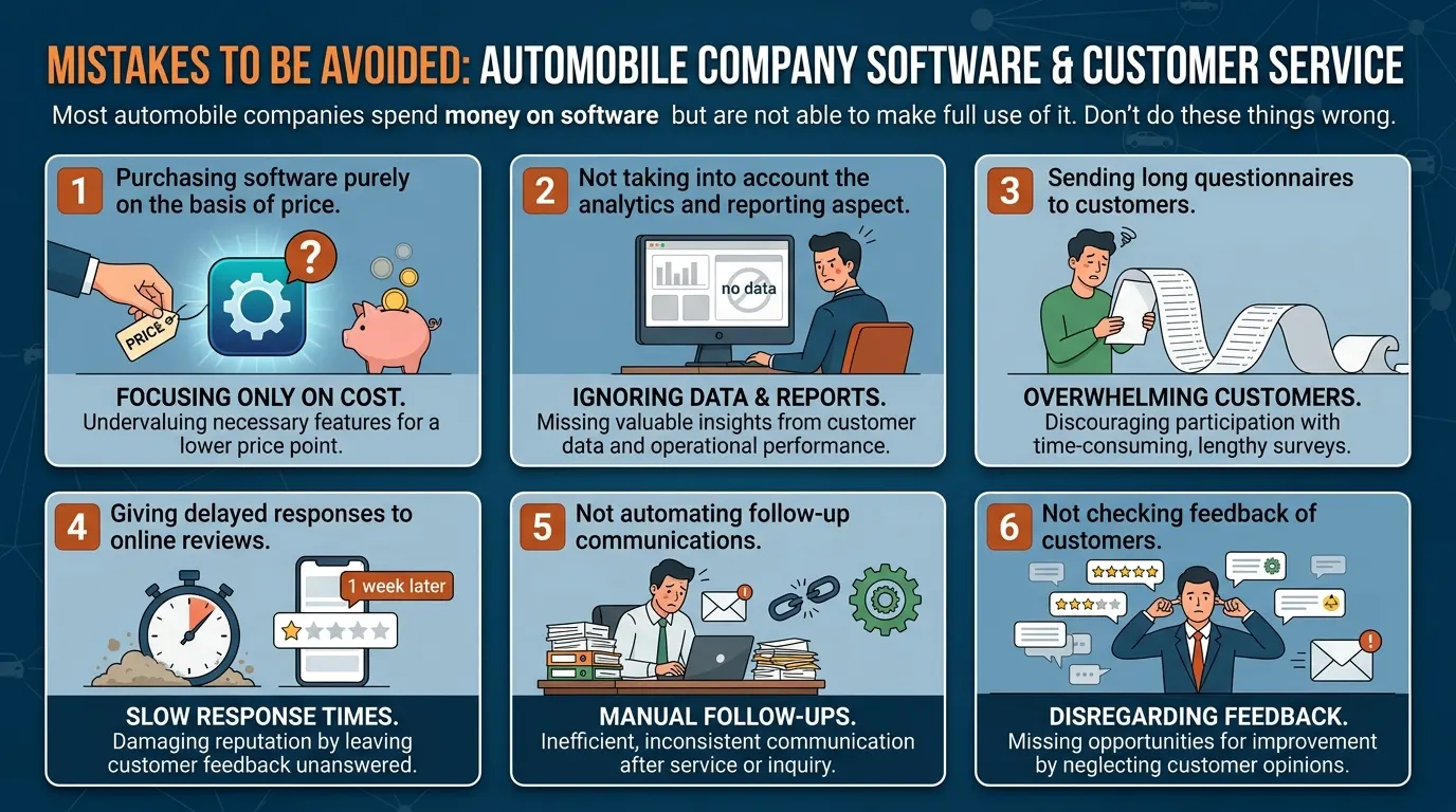Mistakes to be Avoided