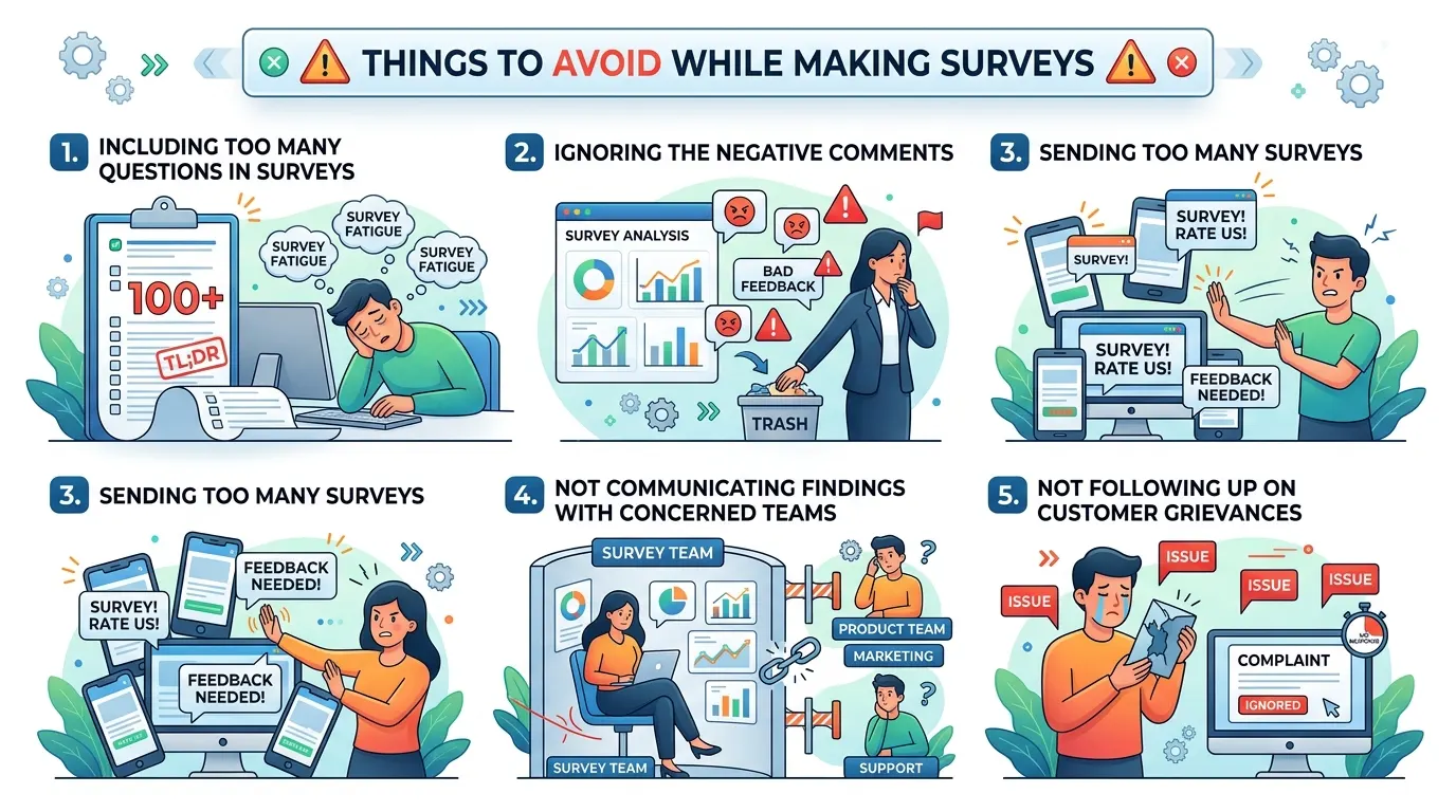 Things to Avoid while Making Surveys