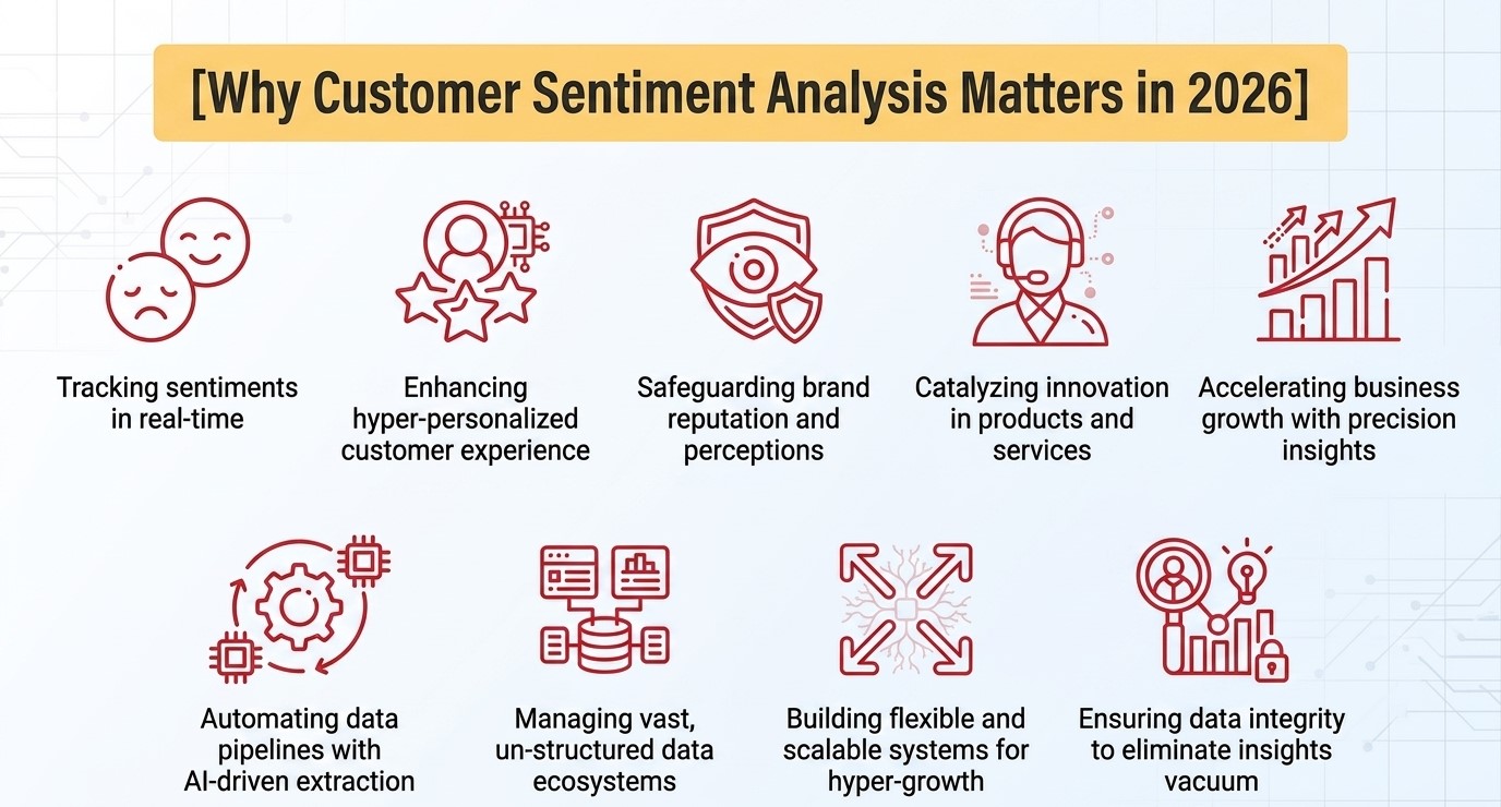 Why Customer Sentiment Analysis Matters in 2026