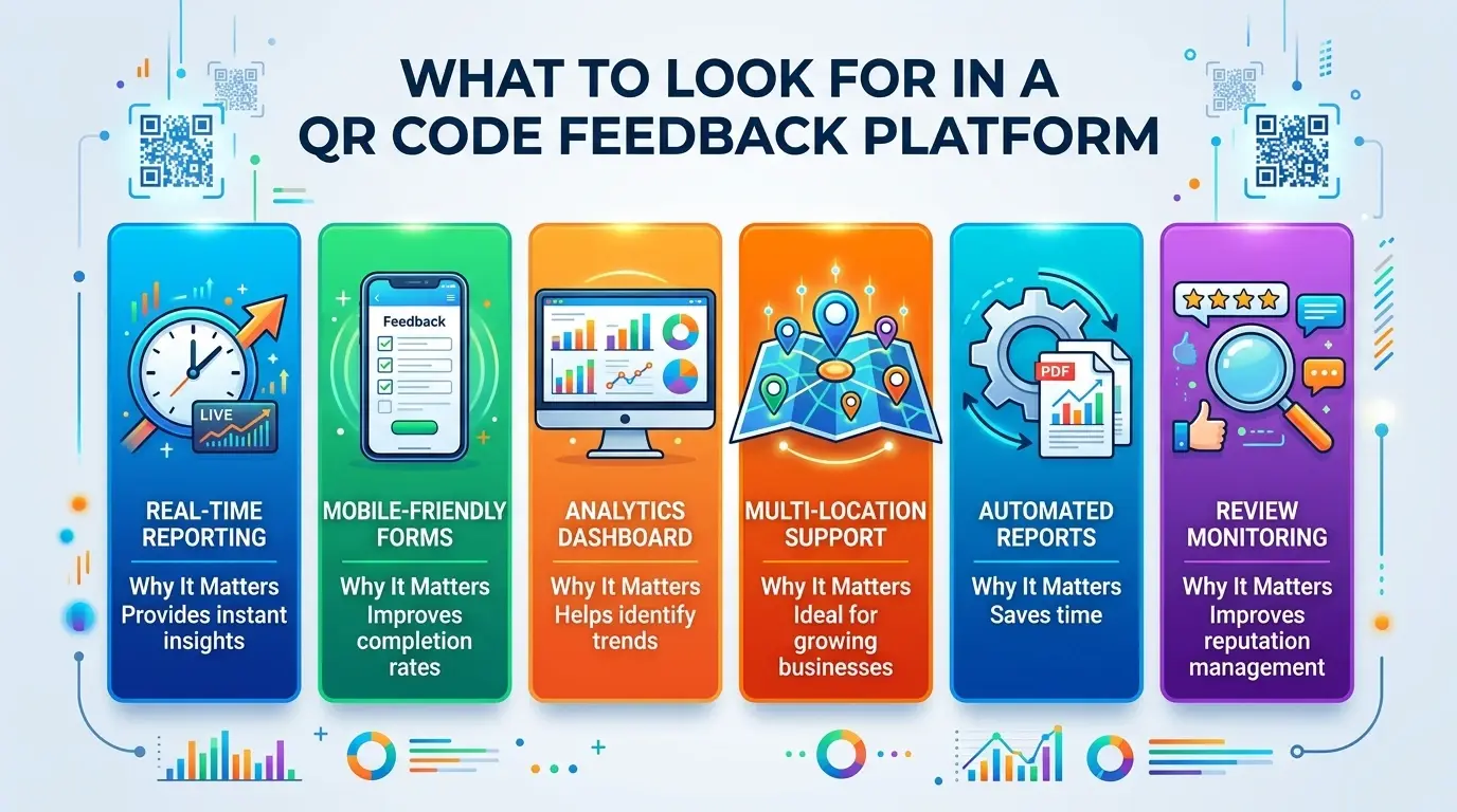 QR Code Feedback Systems
