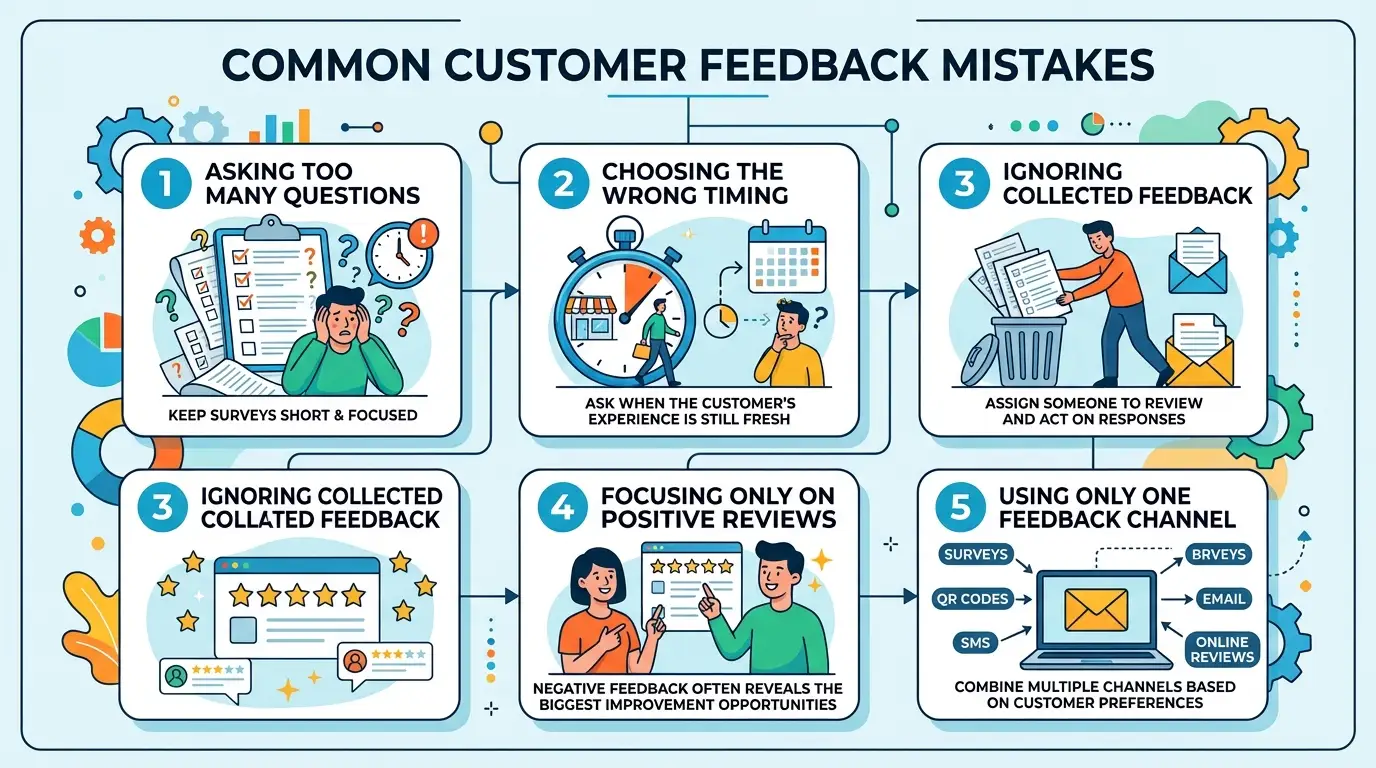 common mistakes